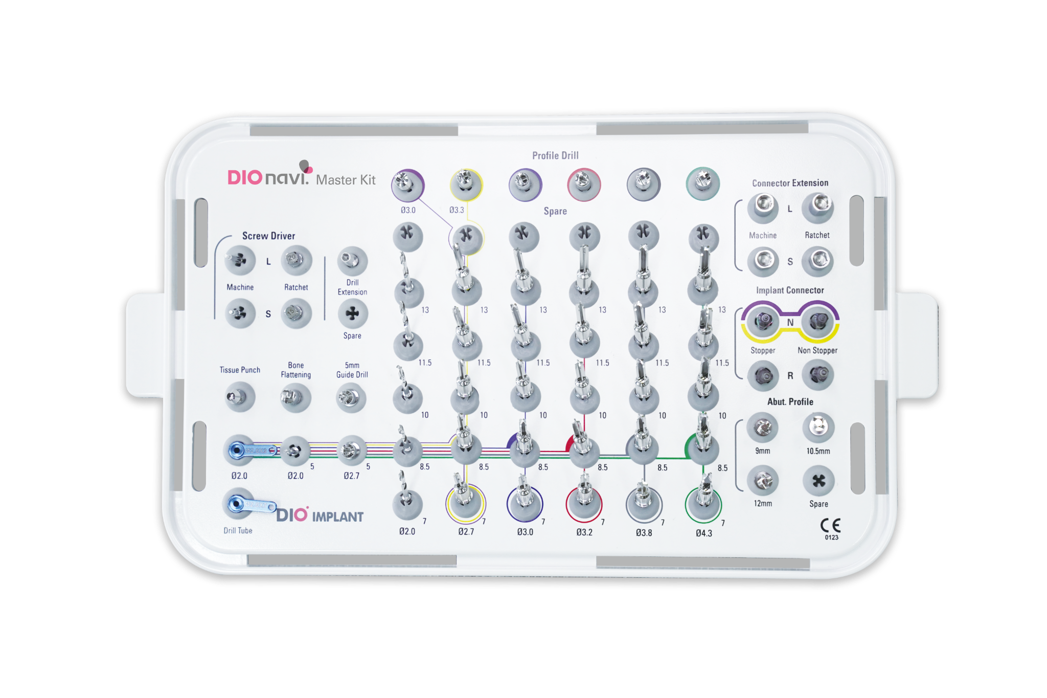 Master Kit DIOnavi