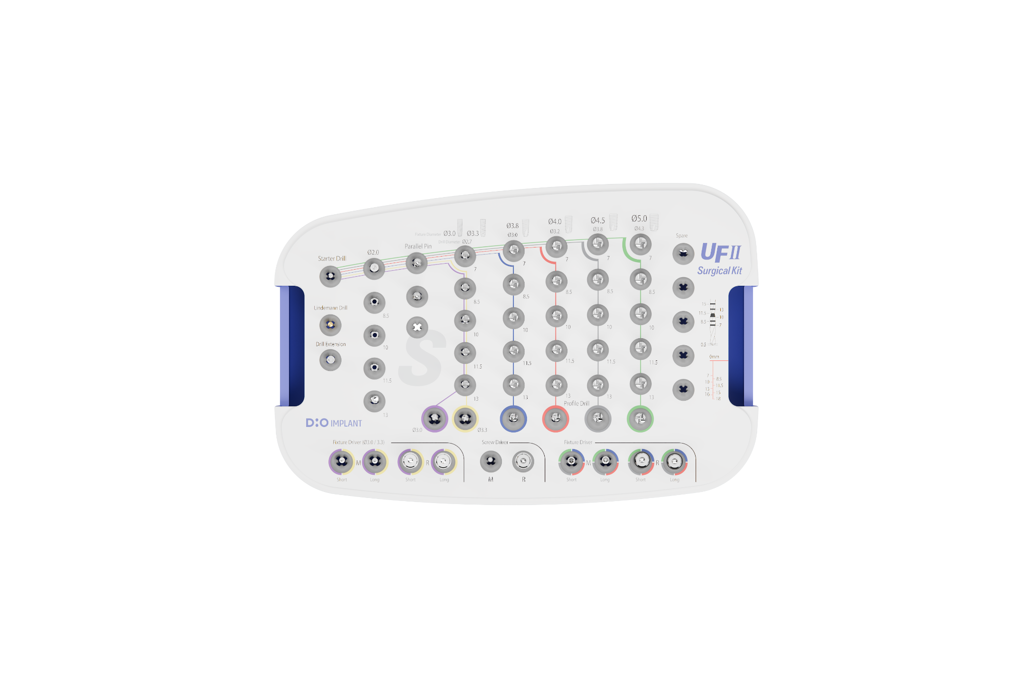 Surgical Kit UFII abierto de DIO Implant